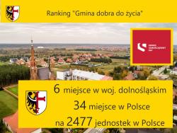 Czernica - Wyniki Rankingu Serwisu Samorządowego PAP 